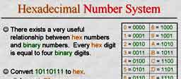 Number Systems