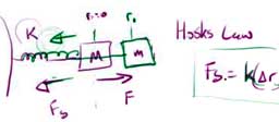 Types Of Forces